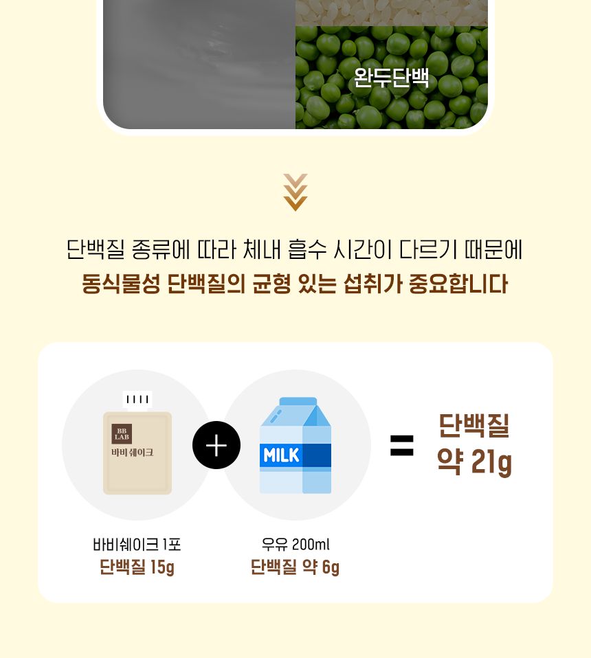 Nutrione - BB LAB Bobby Shake Graan