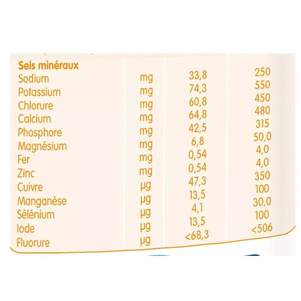 Picot Expert Bébé Gourmand 2ème Age 800g