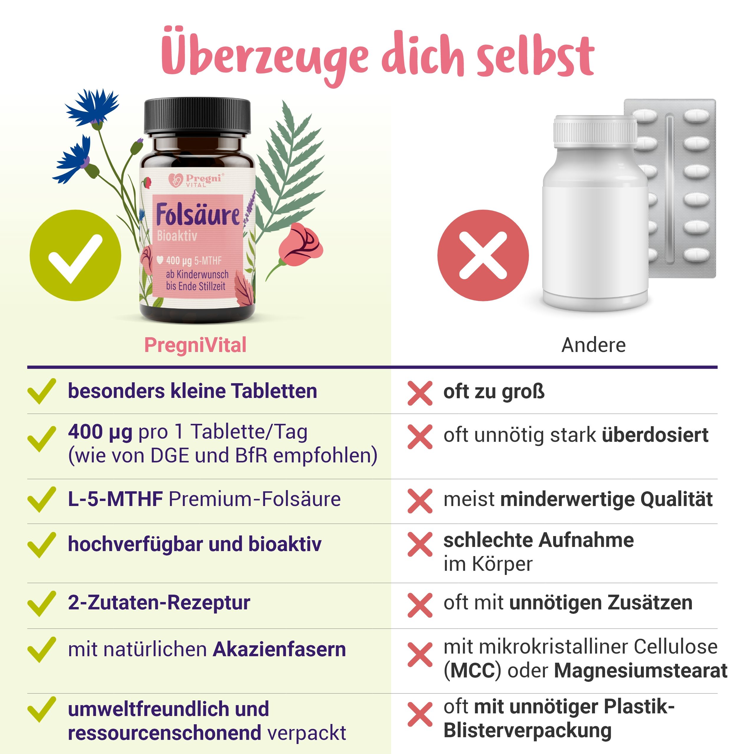 Folsäure Tabletten bioaktiv (L-5-MTHF-Ca) - von PregniVital®