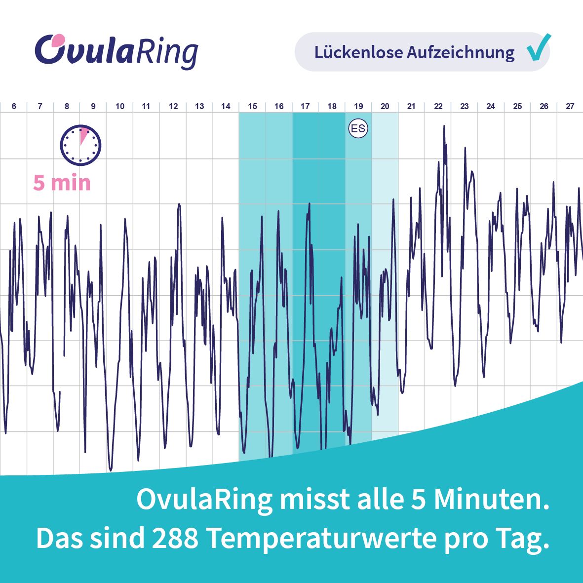 OvulaRing Zyklustracker - zyklusbasiertes Training für iOS (6 Monate inkl. App)