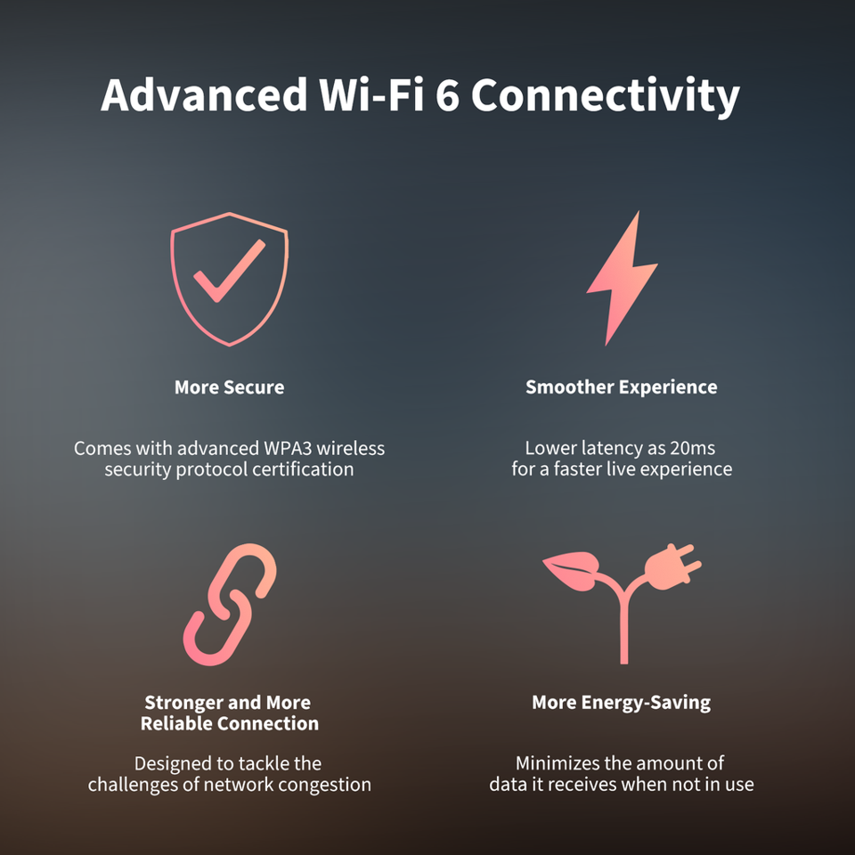 Aqara - Camera E1 - Smarter vision for a safer home