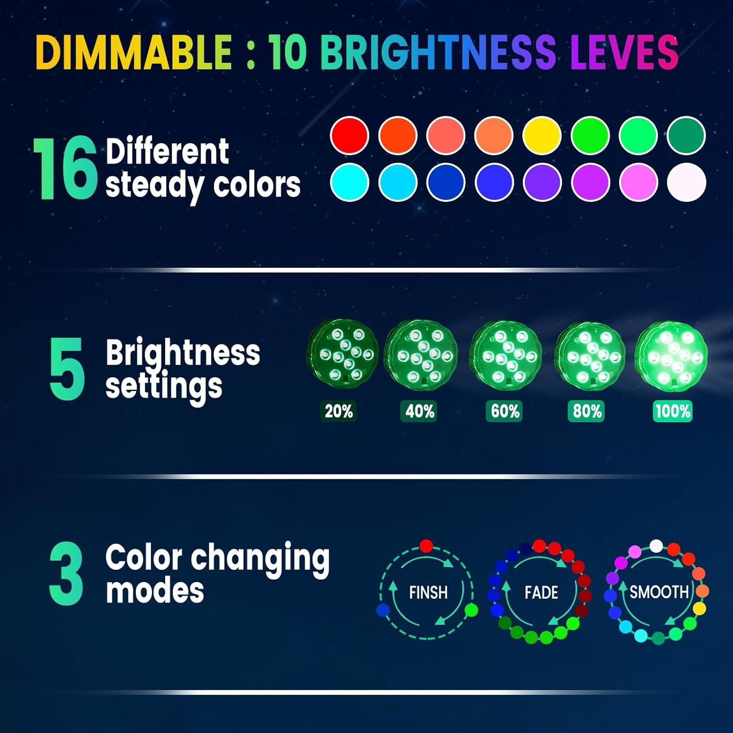 (2er Set) Ø7cm LED Badewannen Licht Bunte Pool Lampe mit Farbwechsel inkl. Fernbedienung (Batteriebetrieben) - Bunt