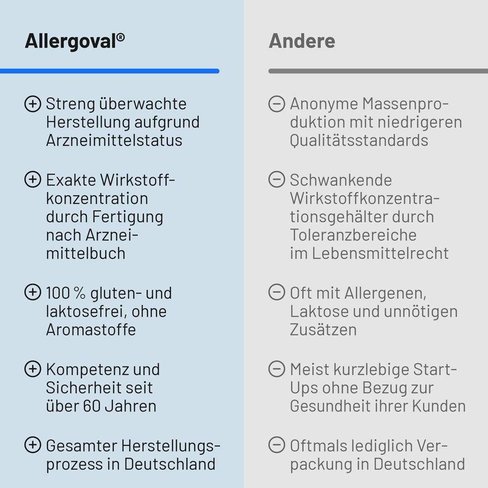 Allergoval® Kapseln