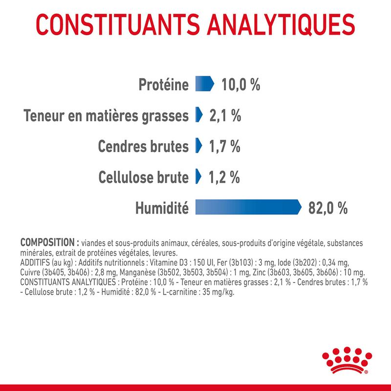 Royal Canin Light Weight Care en sauce