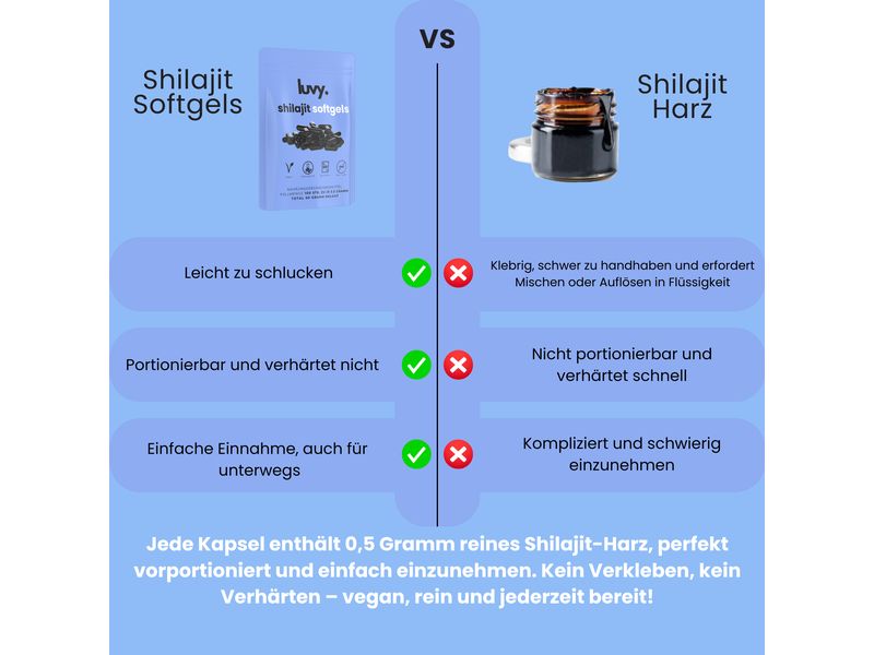 luvy Shilajit-Softgels 100 Stück 100% reines Shilajit in veganen Softgels