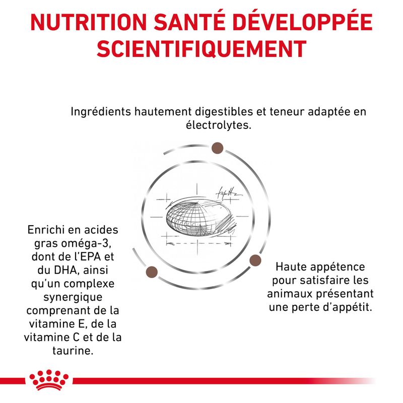 Royal Canin Veterinary Gastrointestinal Moderate Calorie