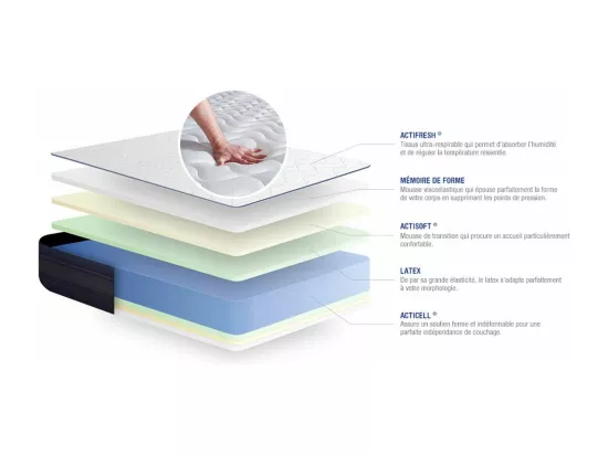 ACTISOM Matelas 140x190 Mémoire de forme Maxi épaisseur 5zones de confort
