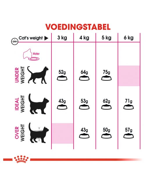 Royal Canin Protein Exigent - Kattenvoer