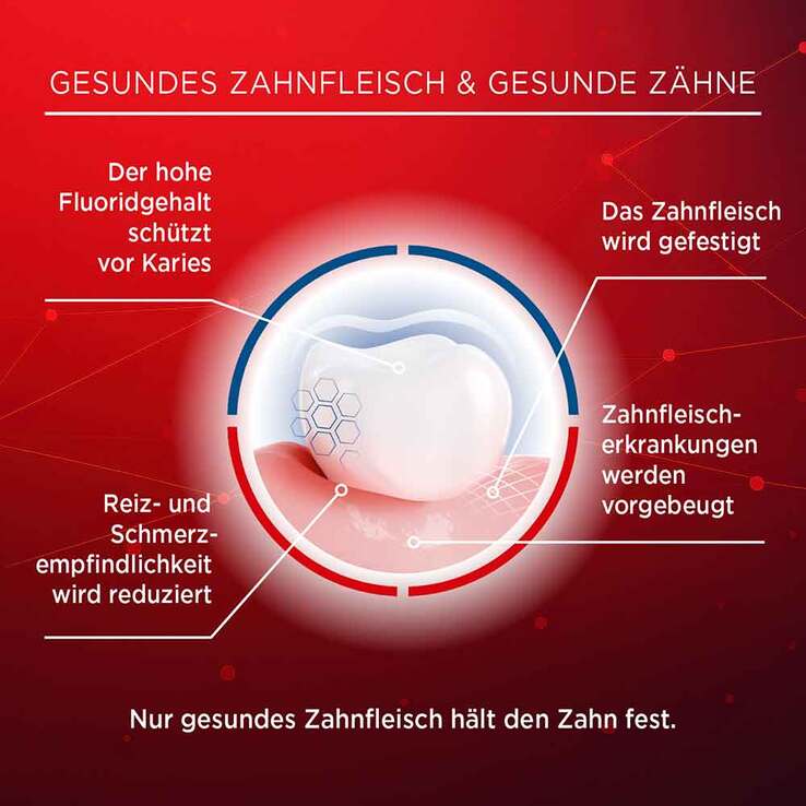 Lacalut aktiv Zahncreme, 100 ml