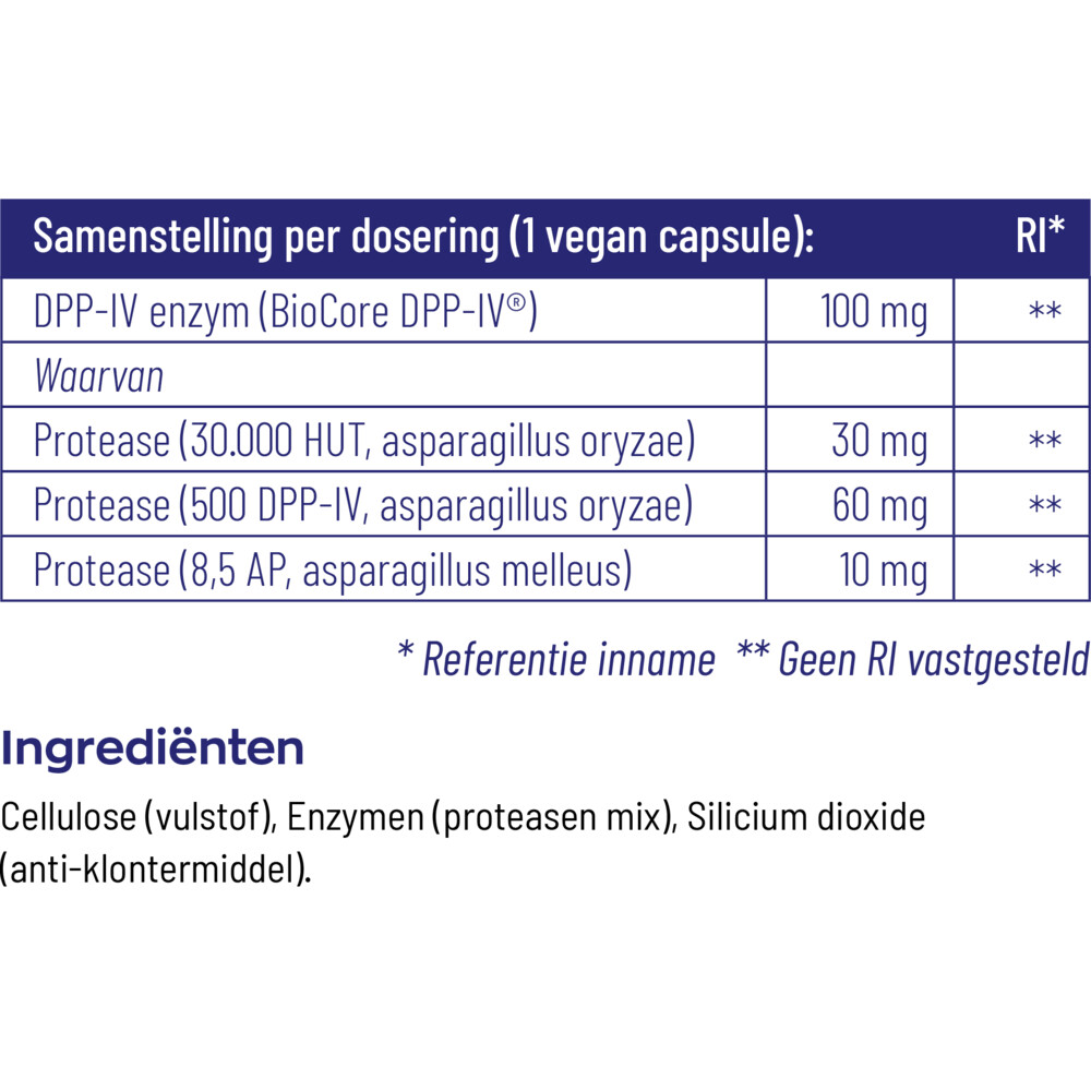2x Vitakruid DPP-IV Ultimate 90 vegacapsules