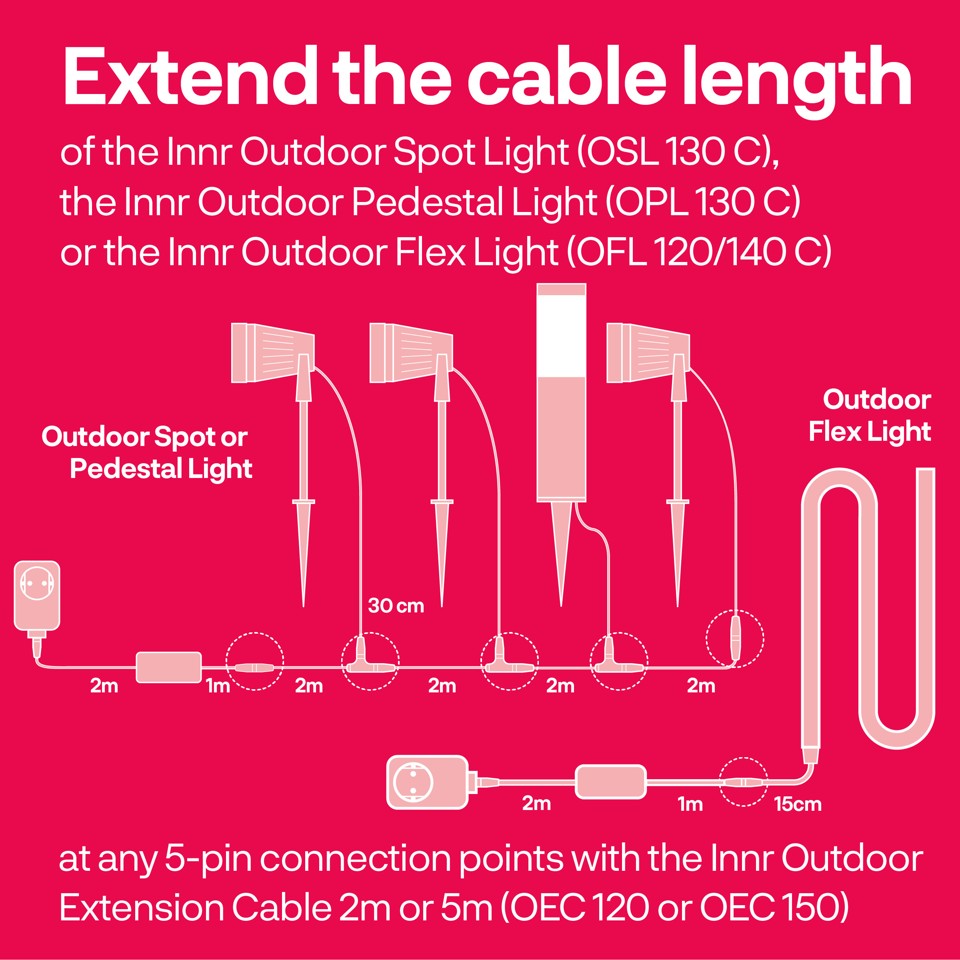 Innr - Outdoor Extension Cable 2 M OEC 120