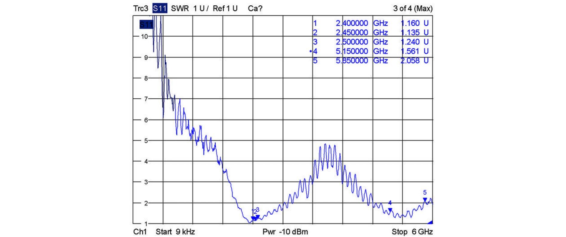 WLAN-Antenne RP-SMA, Dualband RP-SMA 3 dBi RundstrahlStabantenne