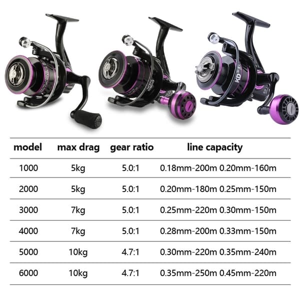 Metal Spinning Wheel Long-range Fish Wire Wheel, Style: KD SE2000 (Half Metal Ball Grip)