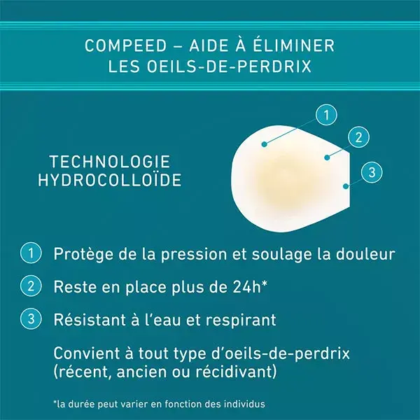 Adesivos oftálmicos Compeed, 10 unidades