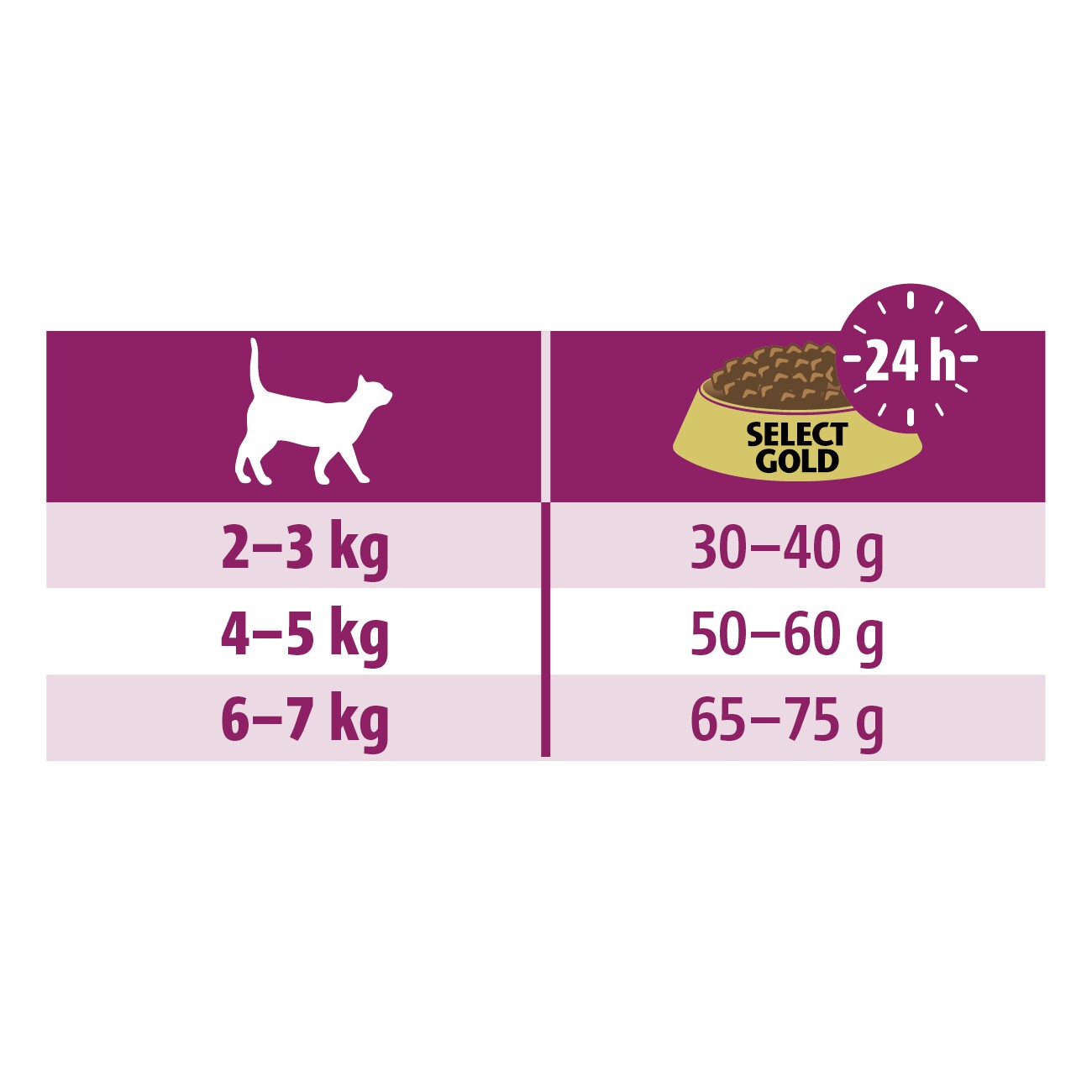 SELECT GOLD Medica Harnstein kalorienreduziert 300 g