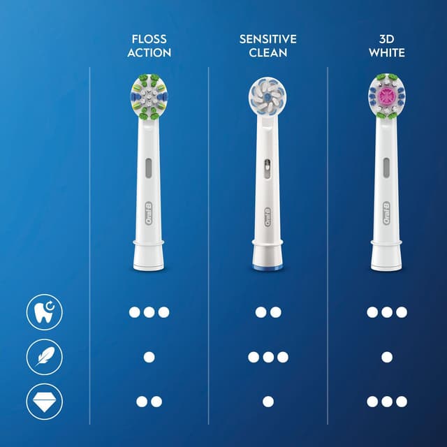 Oral-B Floss Action tandbørstehoveder 325062 (5-pak)