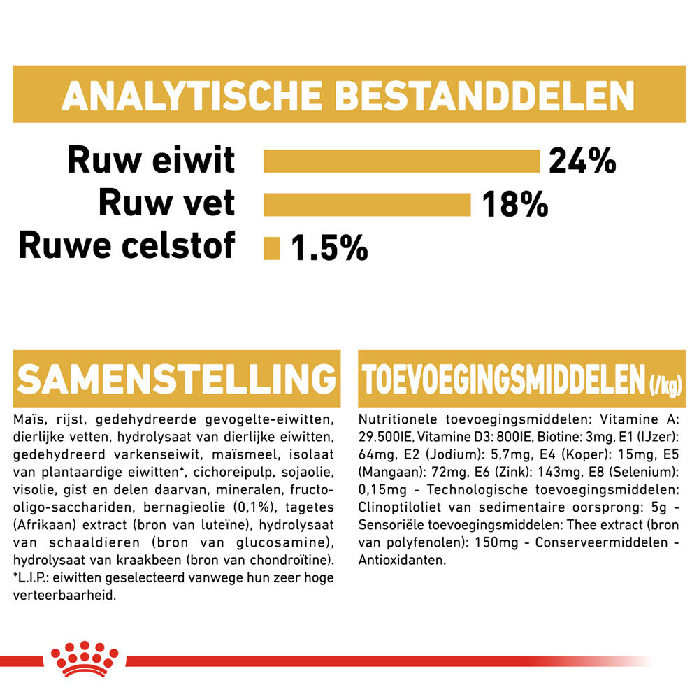 Royal Canin Maltese Adult - Hondenvoer