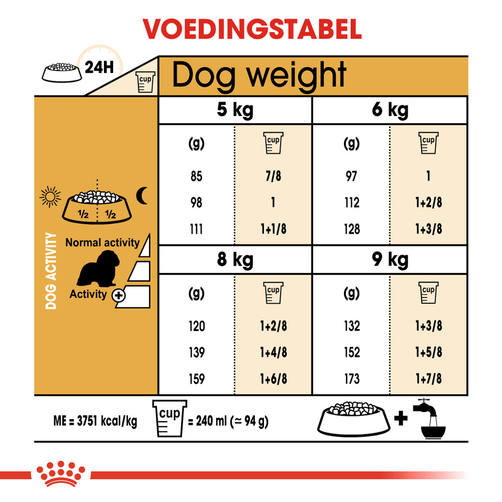 Royal Canin Cavalier King Charles Adult - Hondenvoer