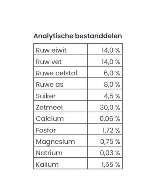 Pavo Ricebran - Paardenvoer - 20 kg