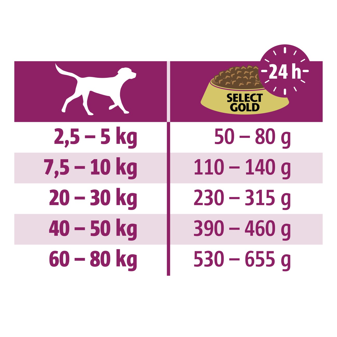 SELECT GOLD Medica Harnsteindiät kalorienreduziert mit Huhn 2,5 kg