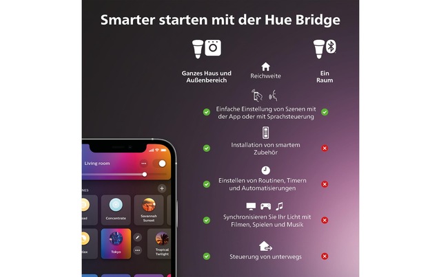 Philips Hue LED-Leuchtmittel »Ambiance Lightstrip Solo 5 m EU« Farbwechsler