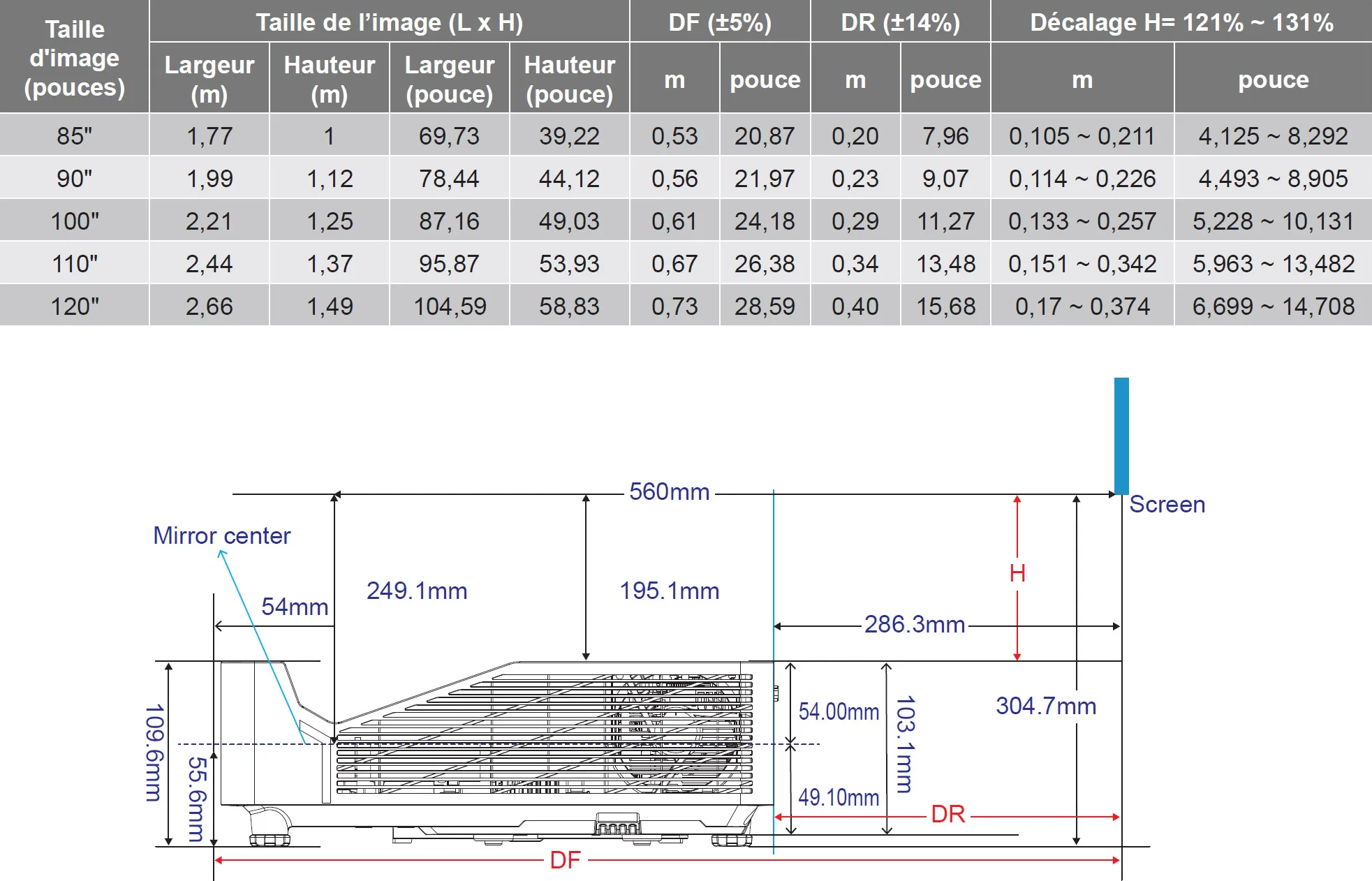 Optoma GT3500HDR Vidéoprojecteurs