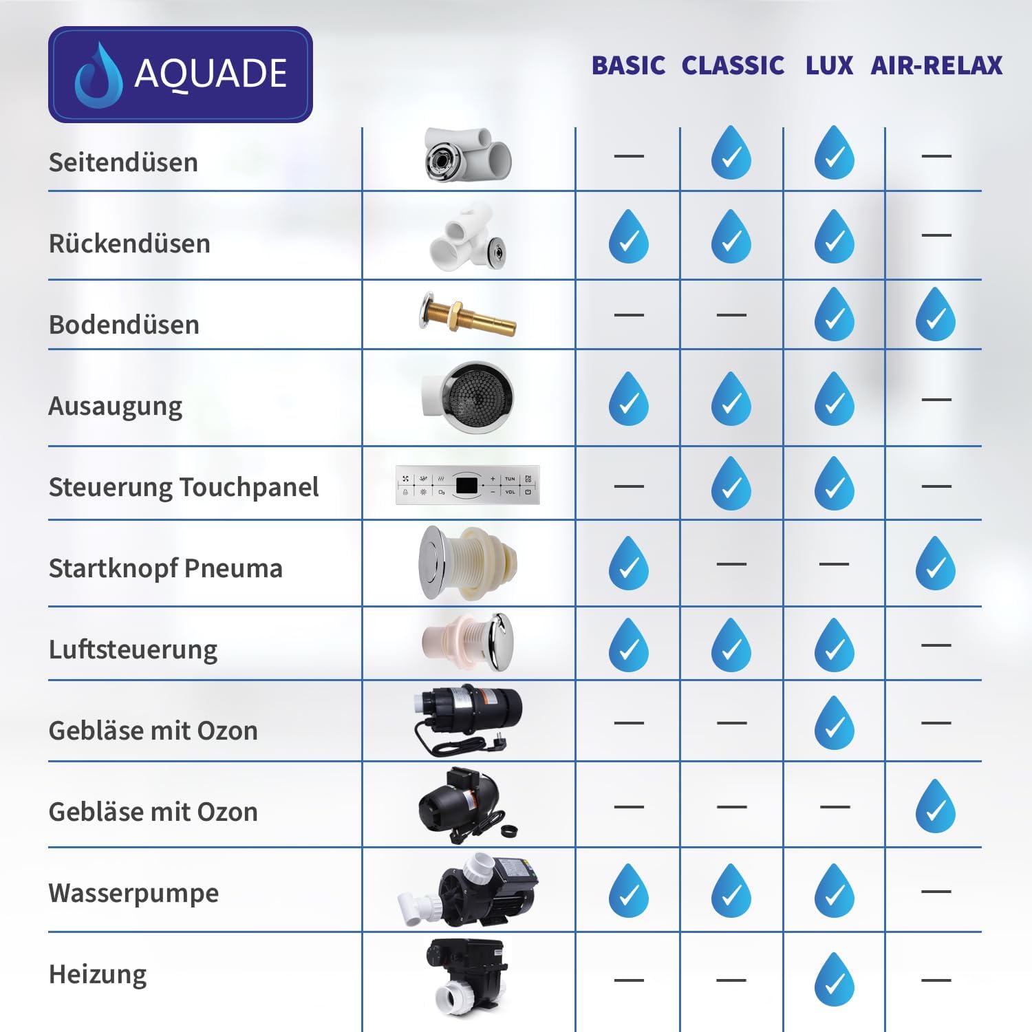 AQUADE Whirlpоol Badewanne 180x120 cm Acryl Badewanne Modell: Hamburg Badеwanne Komplettset Wellness Badеwanne 2 Personen - Wählen Sie Ihre perfekte Wanne/Whirlpоol: Basic, Classic, Air-Relax, Lux