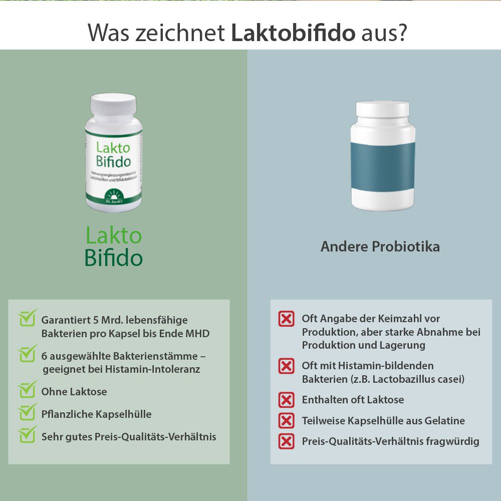 Dr. Jacob's LaktoBifido Darmflora-Kapseln mit Milchsäurebakterien