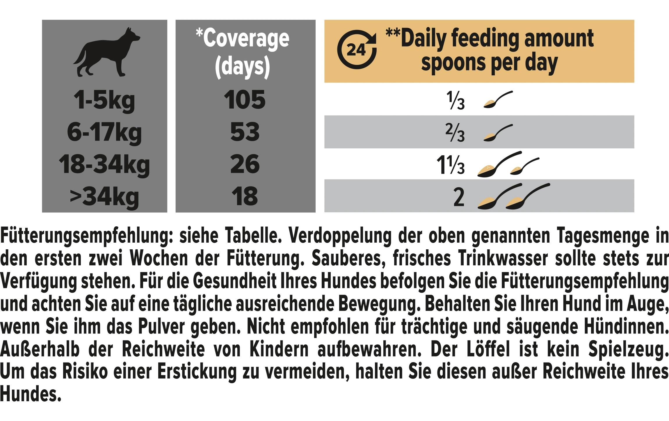 Hunde-Nahrungsergänzung Mobility+ 60 gErgänzungsfuttermittel für ausgewachsene Hunde