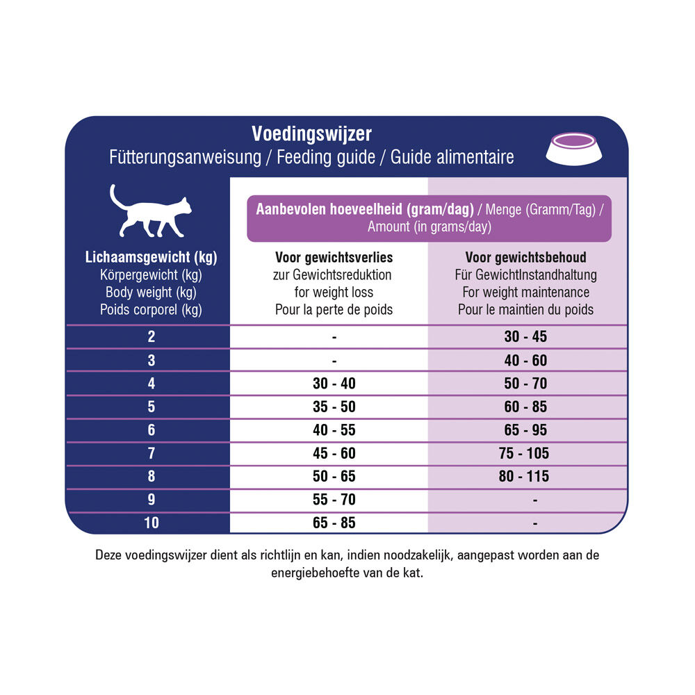 Prins Dieet VitalCare Weight Reduction - Kattenvoer veterinair - 5 Kilogram - gevogelte