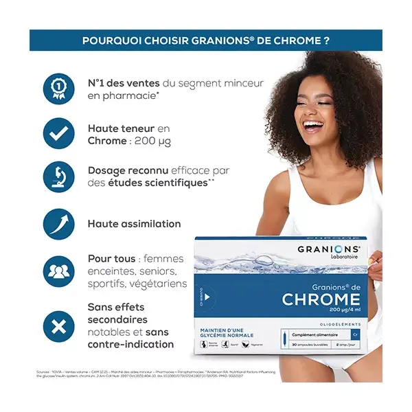 Granions de Chrome 200ug 30 ampoules