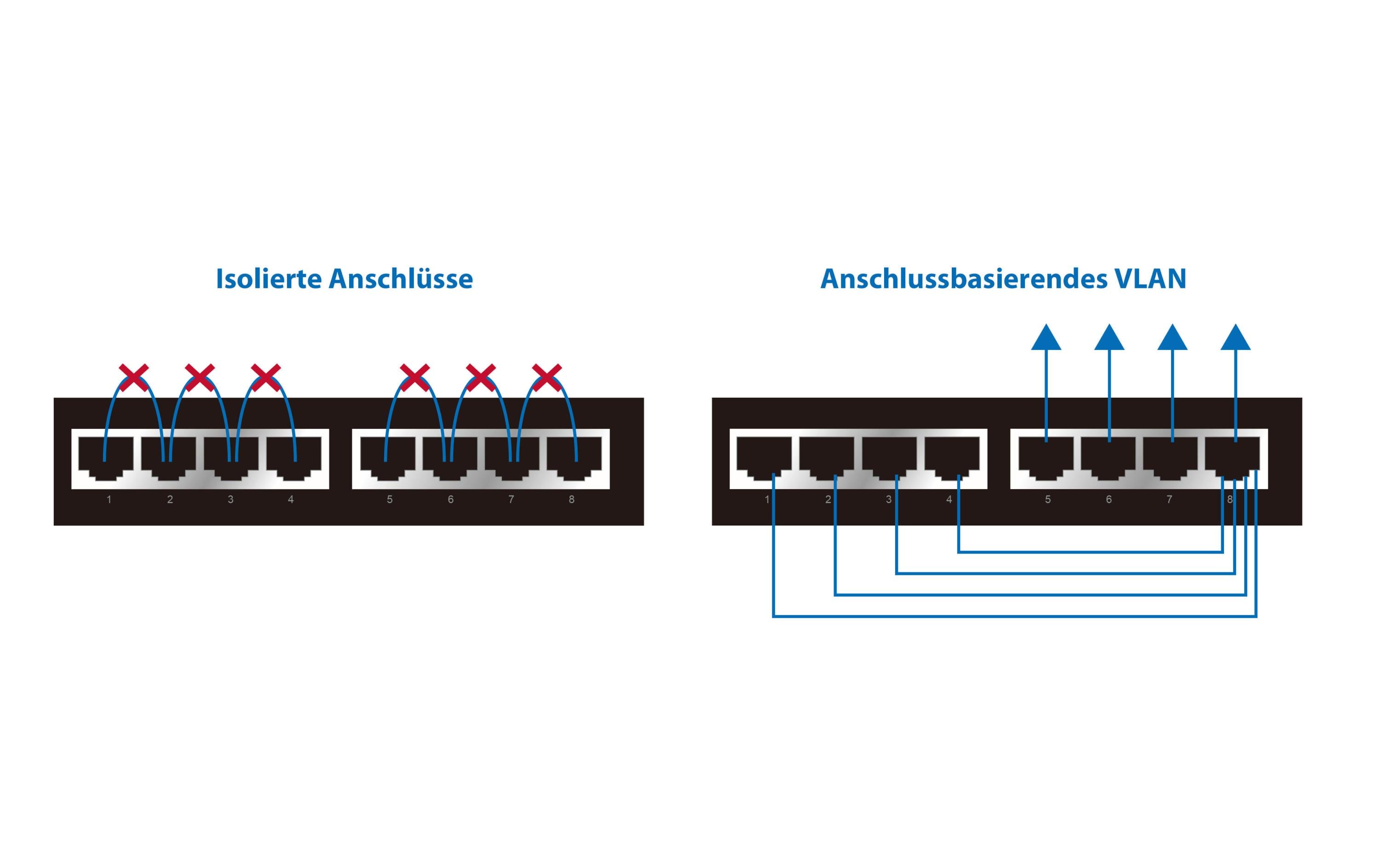 PoE+ Switch GS-1008P V2 8 Port<br>PoE-Switch mit DIP-Schalter