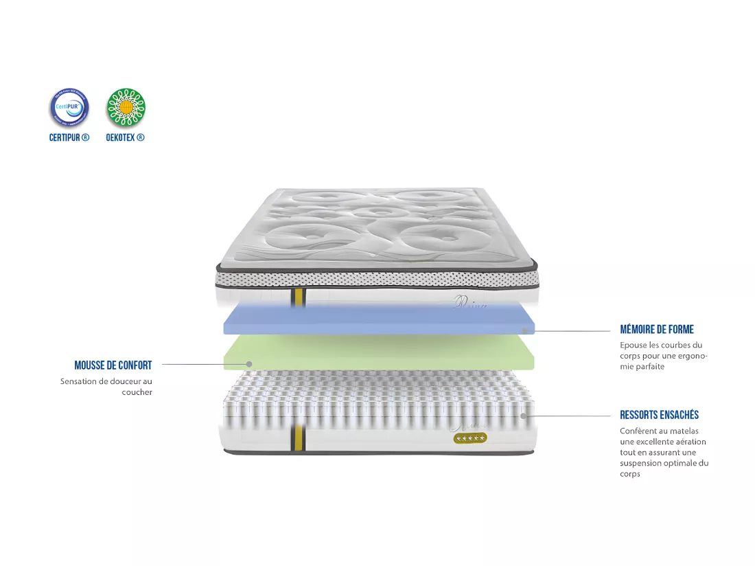 BELLECOUR LITERIE | Ensemble REINA 2.0 180x200 cm | Matelas Ressorts ensachés + Protège matelas anti punaise