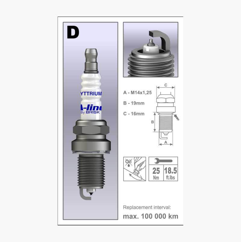 Tennplugg A-line 35