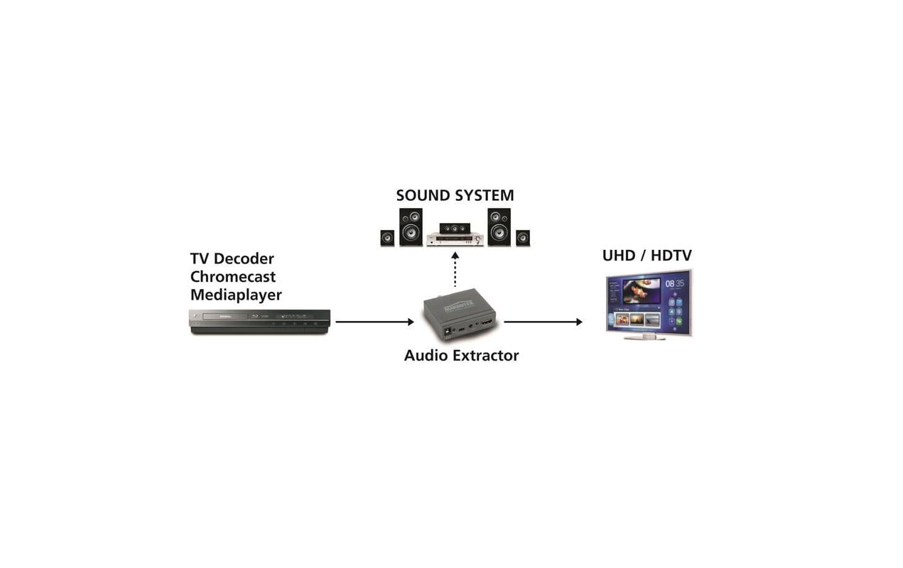 Audio Extraktor Connect AE14HDMI 4K audio extractor