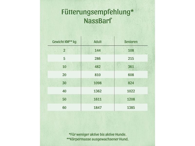 FRESCO Nassfutter Complete Plus Vegetarisch 400 g Ergänzungsfuttermittel für Hunde