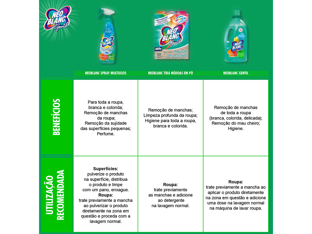 TIRA NODÓAS SPRAY NEOBLANC 700 ML