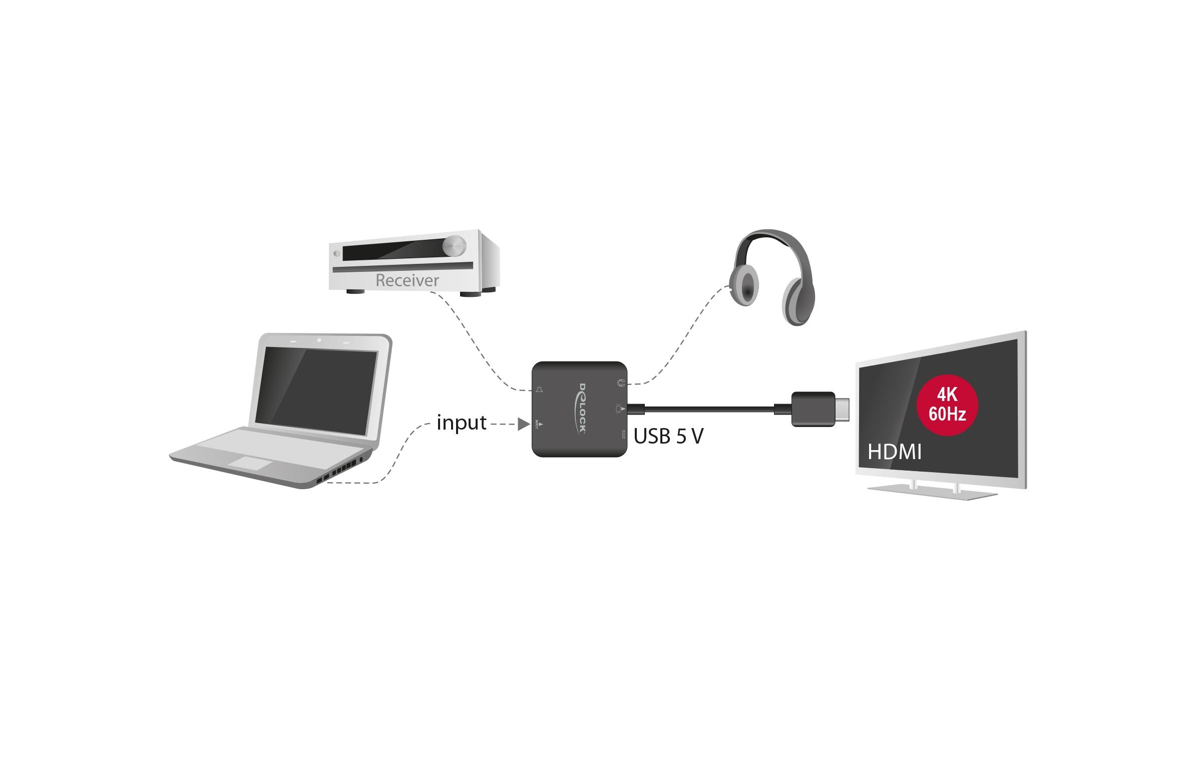 Audio Extraktor HDMI 4K 60 Hz kompaktDelock HDMI Audio Extractor 4K 60 Hz kompakt