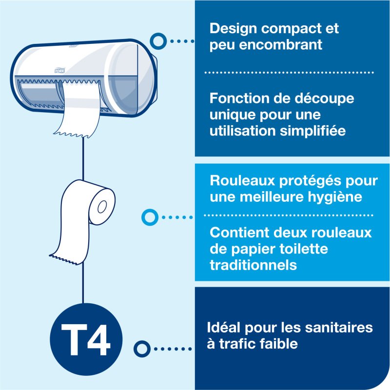 Papier toilette quadruple épaisseur Tork Premium Confort T4 - 42 rouleaux de 150 feuilles
