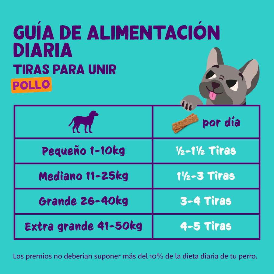 Tiras de frango Edgard & Cooper para cães