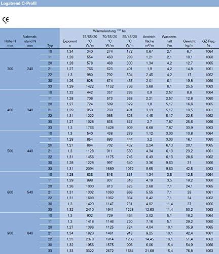 Buderus Logatrend C-Profil-Heizkörper Typ 11 BH 600 / L 600 (mit Halterset)