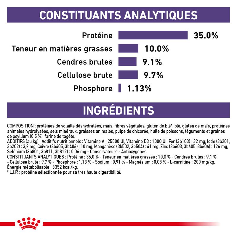 Royal Canin Expert Neutered Satiety Balance