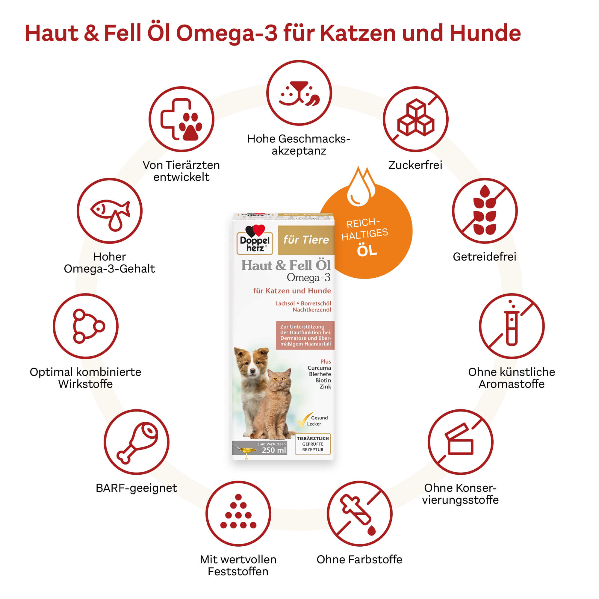 Doppelherz Huid en Vacht Olie voor Katten & Honden