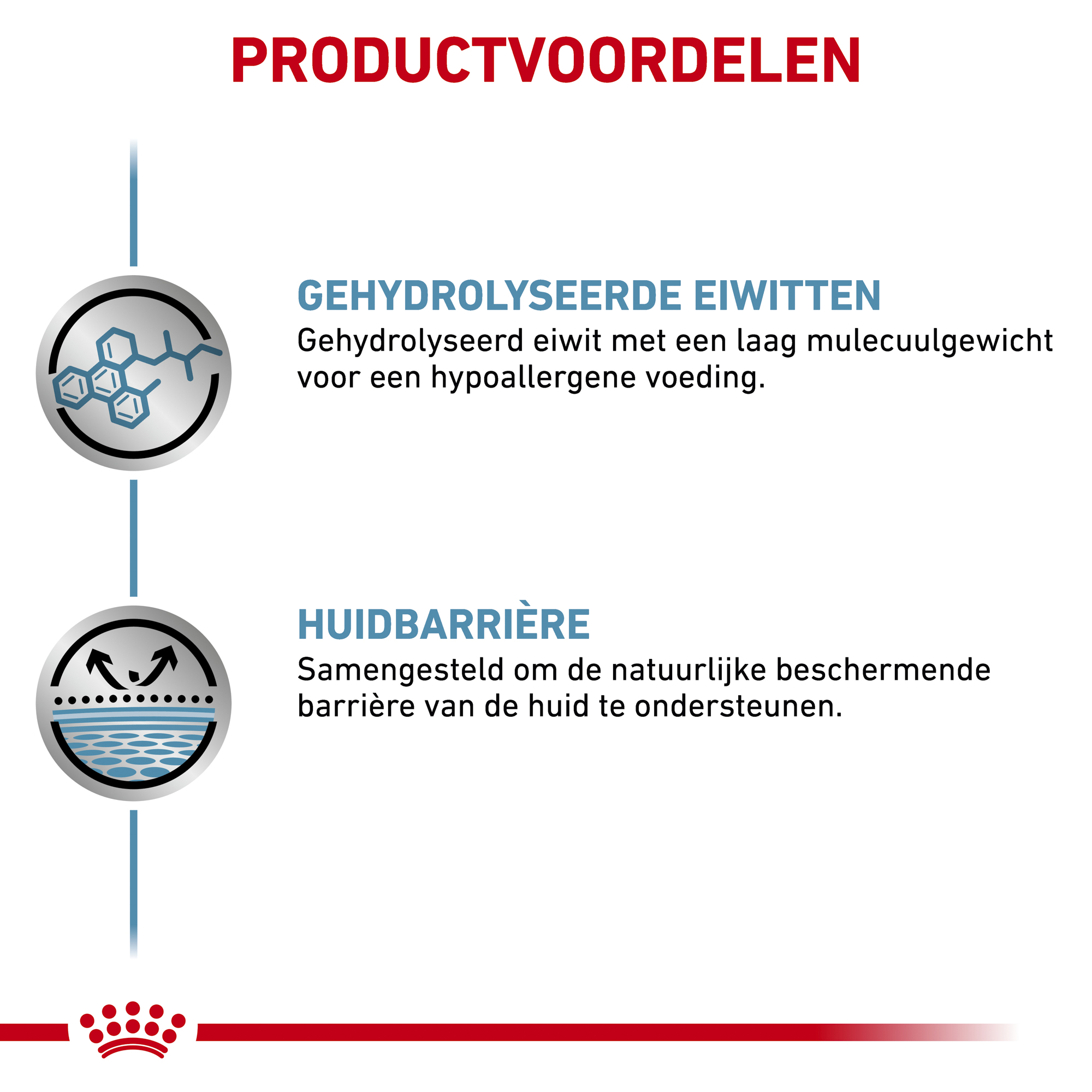 Royal Canin Hypoallergenic Hond - Blik