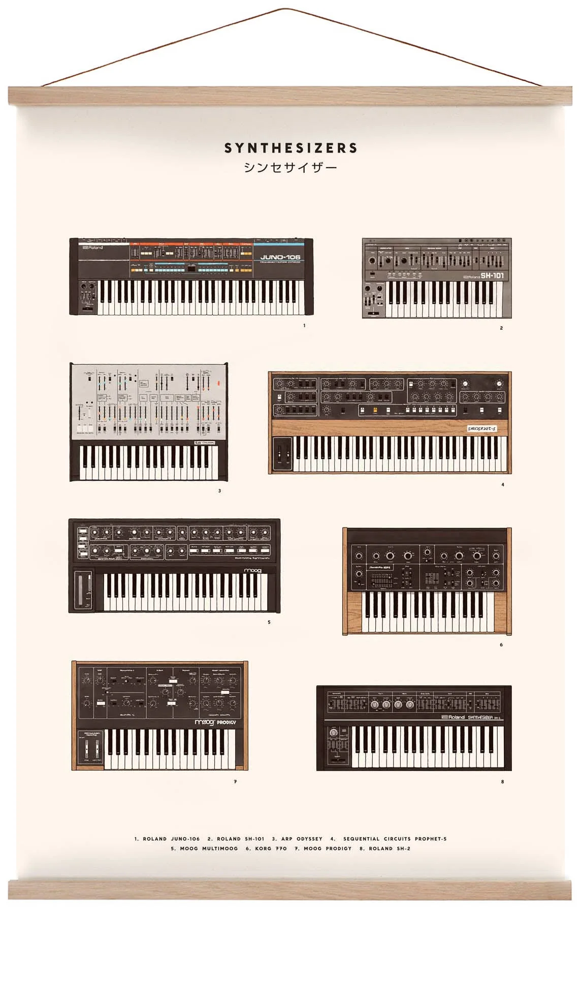 Synthesizer von Florent Bodart