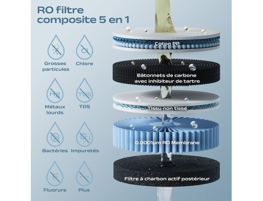 SUSGREENABLE - Distributeur d'eau Osmoseur inverse sans installation uv tds noir sgiwdr03-b