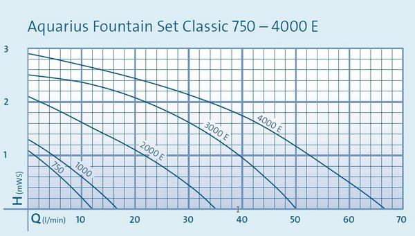 Oase Aquarius Fountain Set Classic 2000 E