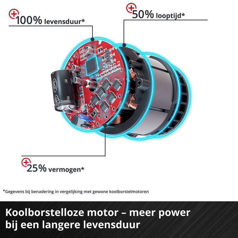 Einhell TP-JST 18/135 Li BL Solo accu decoupeerzaag (body) 18V Li-ion