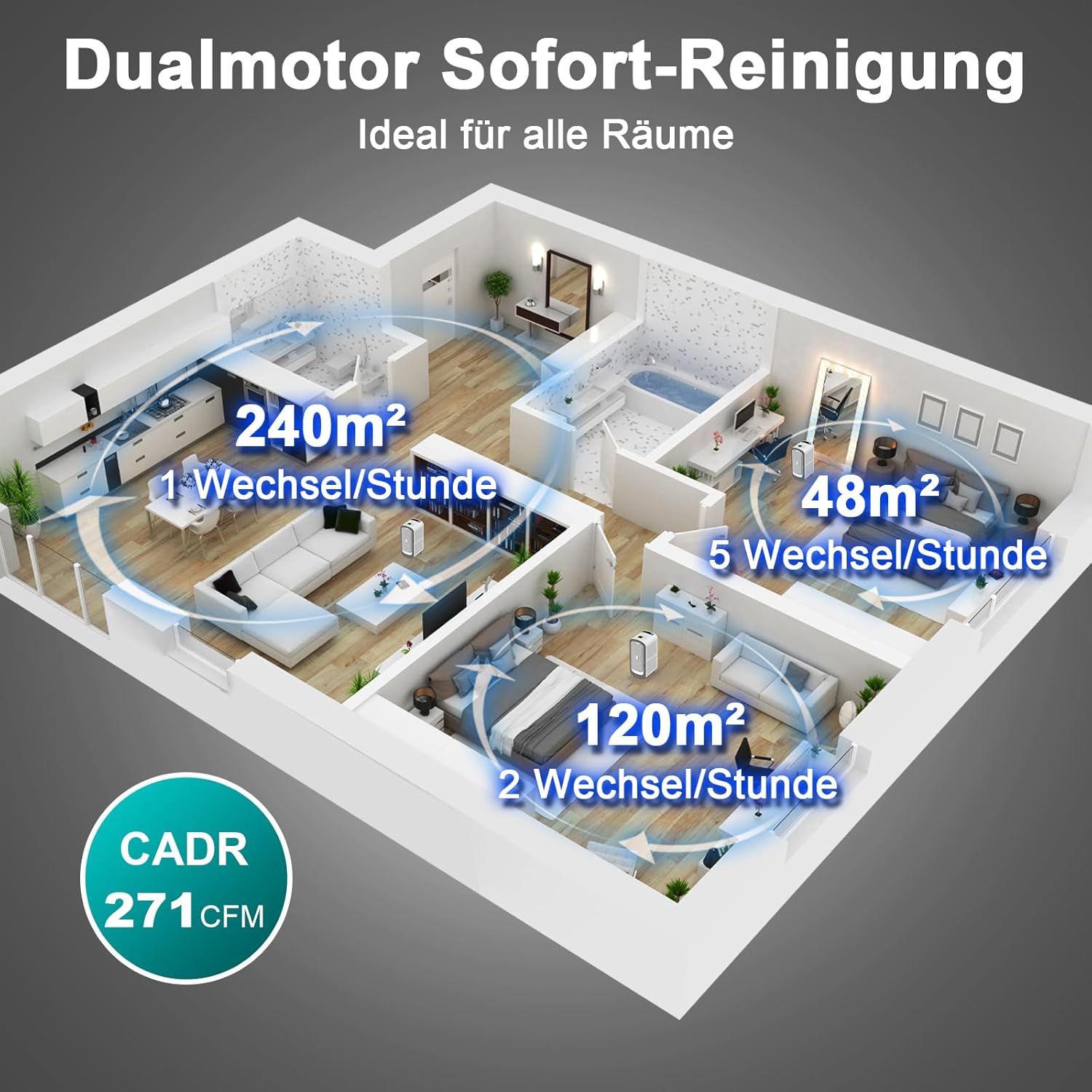 Jafända Luftreiniger für Allergiker mit Aromatherapie, HEPA-Filter gegen 99,97% Schimmel Pollen, Staub & Tierhaare, CADR 460m³/h für Räume bis 240m², Smart WiFi, Leiser Nachtmodus (Grau)