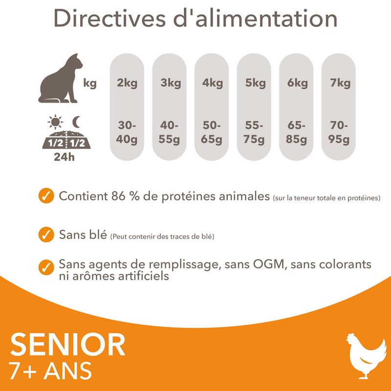IAMS Advanced Nutrition Senior poulet à prix discount sur bitiba.fr